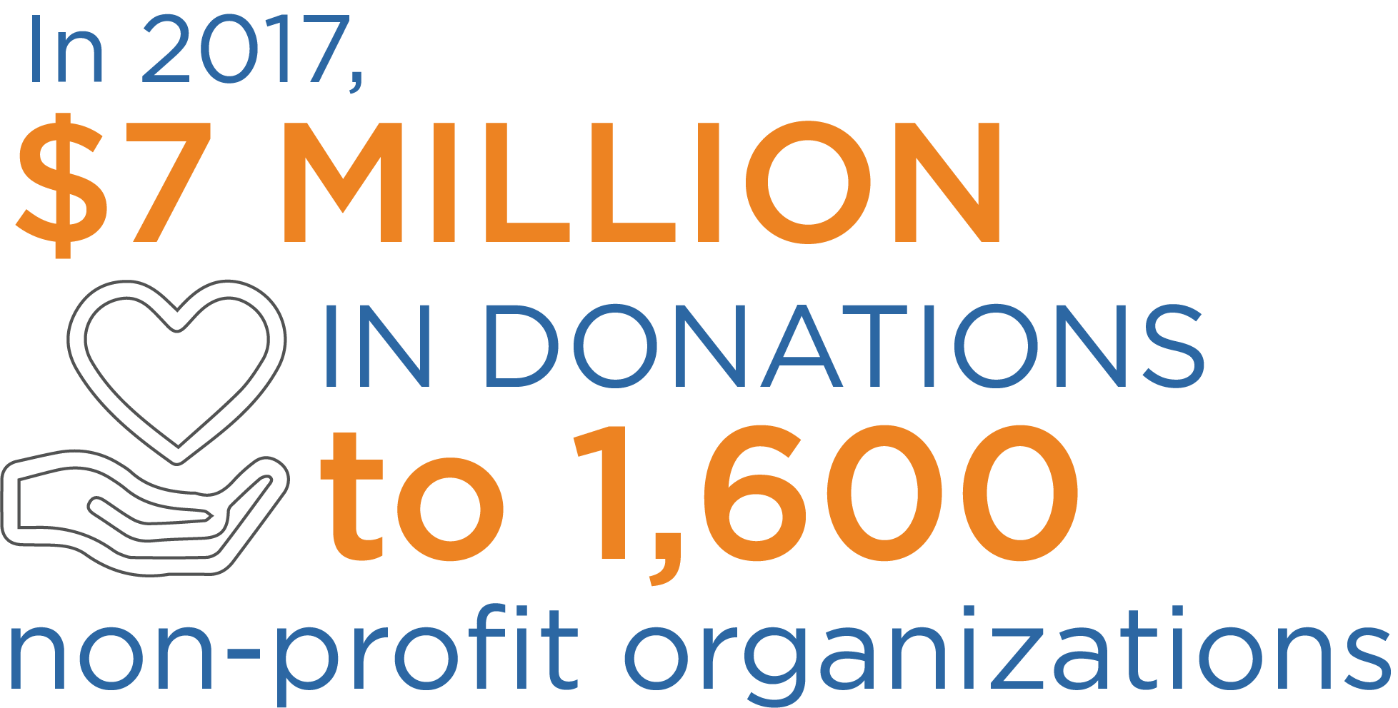 Foundation infographic 7 million