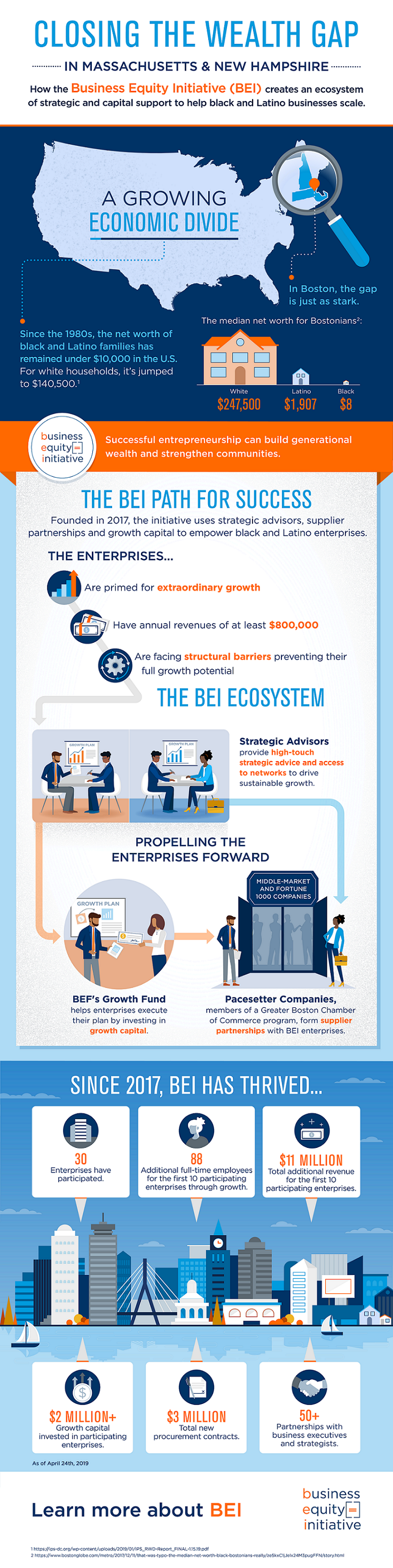 Closing the Wealth Gap Infographic